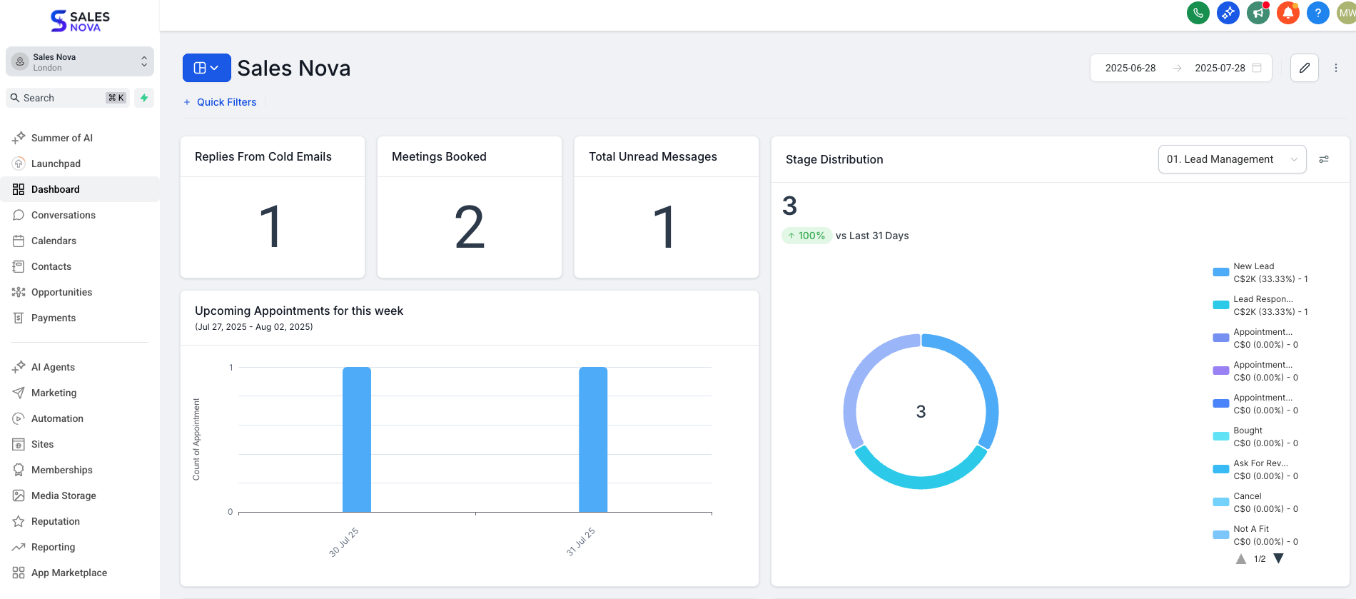 Dashboard designed for lead generation for coaches.